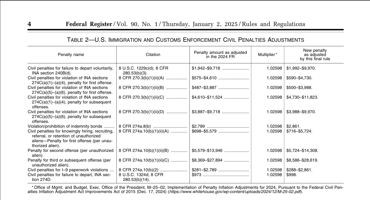 USICE Civil Penalties Schedule