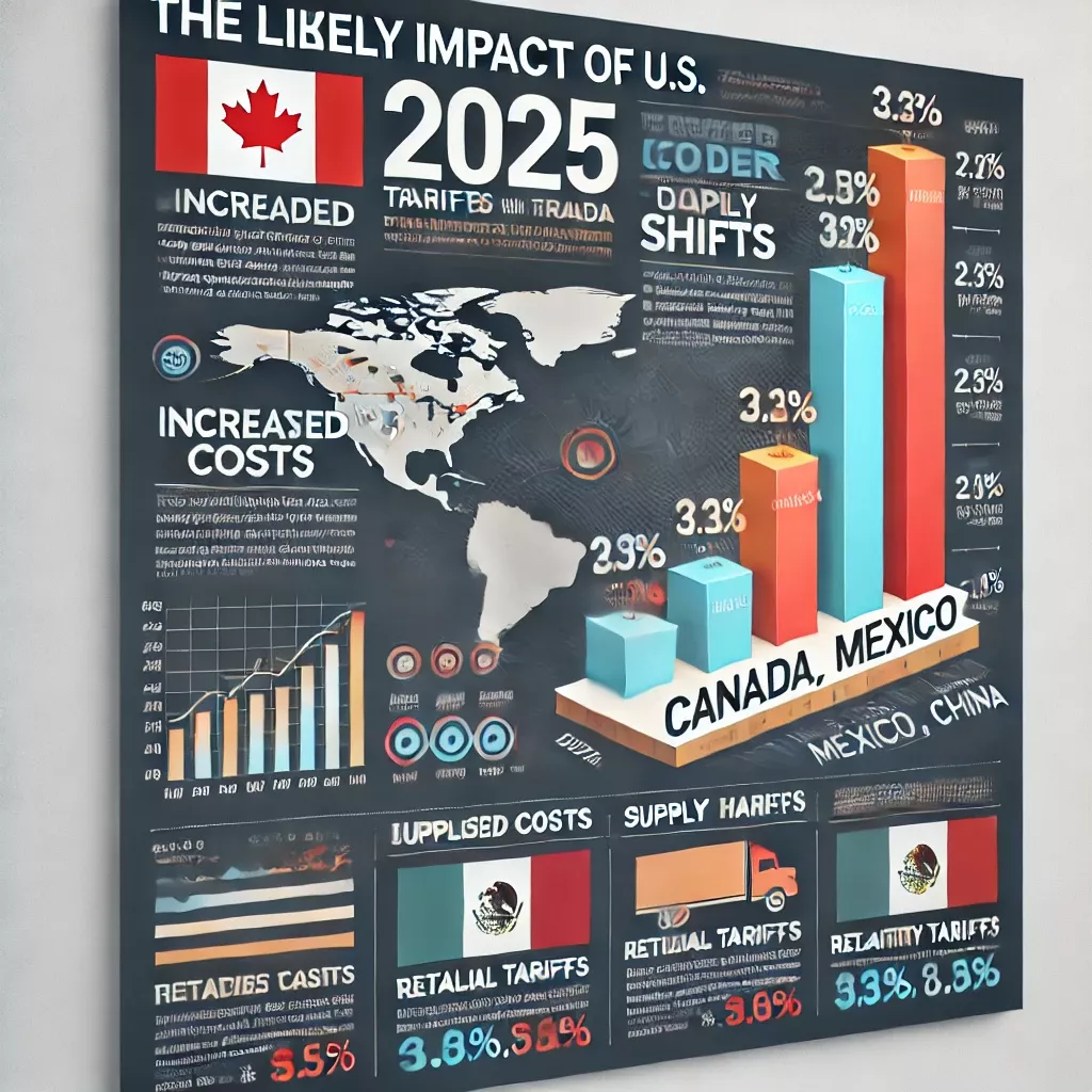 Graph showing impact of Trump’s tariffs on U.S.-China trade in 2025